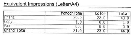 HP Grand Total meter readings example